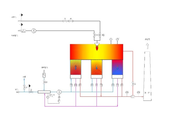 RTO設(shè)備的特點有哪些？